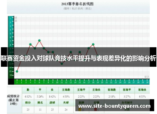 联赛资金投入对球队竞技水平提升与表现差异化的影响分析 联赛资金投入对球队竞技水平提升与表现差异化的影响分析