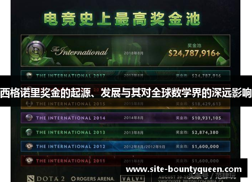 西格诺里奖金的起源、发展与其对全球数学界的深远影响 西格诺里奖金的起源、发展与其对全球数学界的深远影响