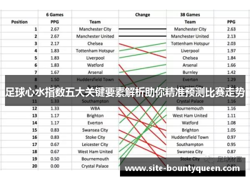 足球心水指数五大关键要素解析助你精准预测比赛走势