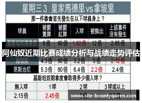 阿仙奴近期比赛成绩分析与战绩走势评估 阿仙奴近期比赛成绩分析与战绩走势评估