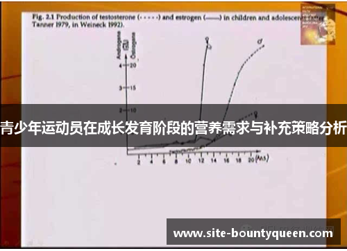青少年运动员在成长发育阶段的营养需求与补充策略分析 青少年运动员在成长发育阶段的营养需求与补充策略分析