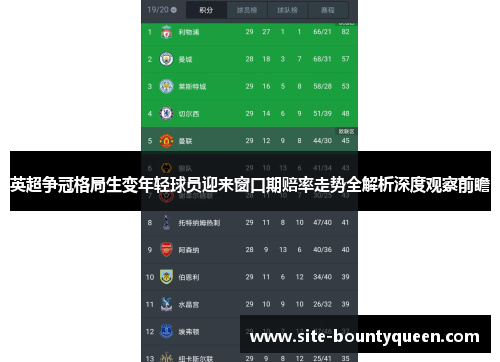 英超争冠格局生变年轻球员迎来窗口期赔率走势全解析深度观察前瞻 英超争冠格局生变年轻球员迎来窗口期赔率走势全解析深度观察前瞻